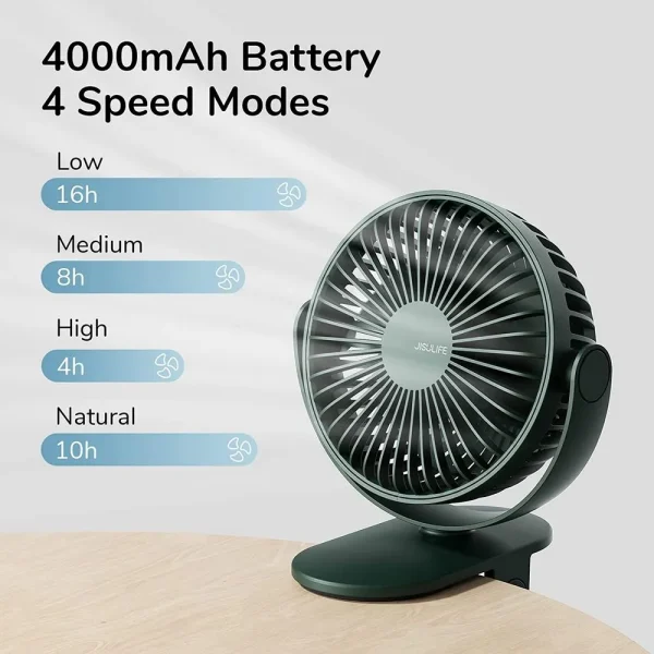 Jisulife FA29/FA29A Clip on Desk Fan 4 Speed Modes Rechargeable 4000mAh - Image 2